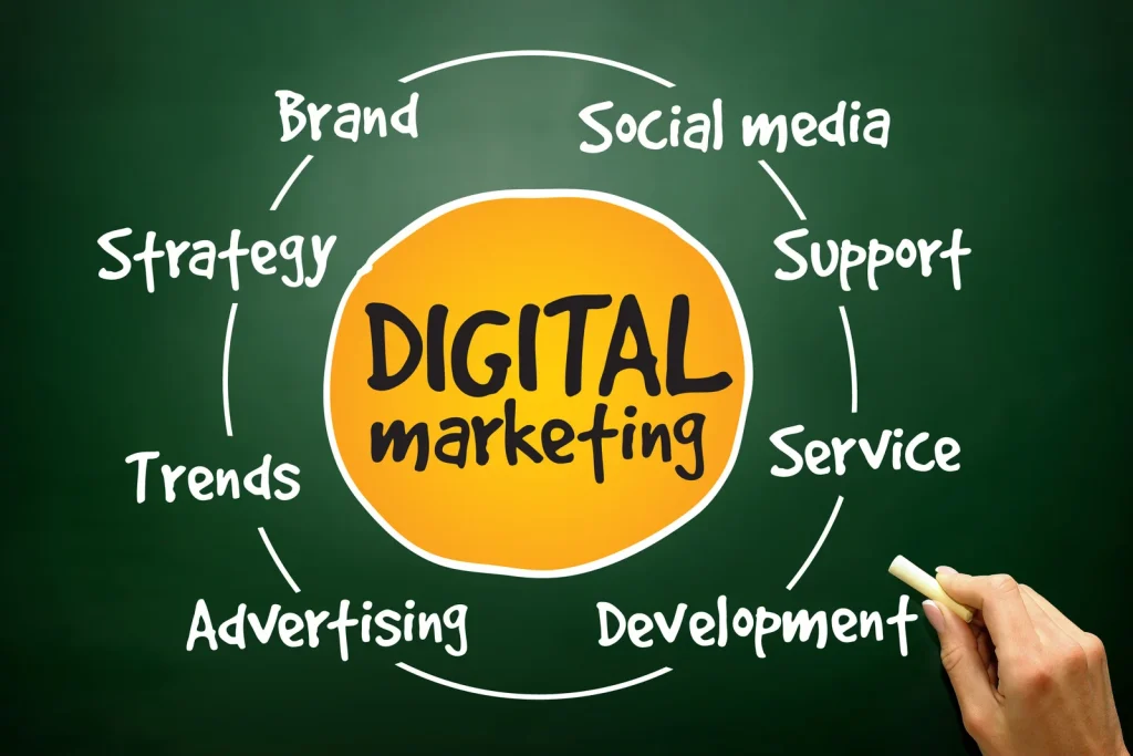 digital marketing strategy